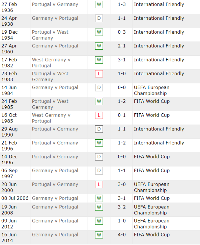 Soi kèo phạt góc Bồ Đào Nha vs Đức, 23h ngày 19/6 - Ảnh 3