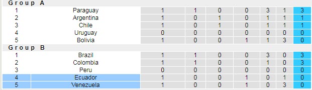 Biến động tỷ lệ kèo Venezuela vs Ecuador, 4h ngày 21/6 - Ảnh 6