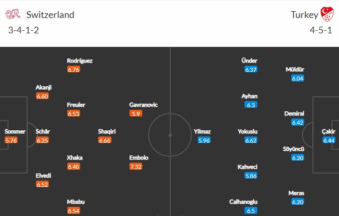 Dự đoán, soi kèo thẻ vàng Thụy Sỹ vs Thổ Nhĩ Kỳ, 23h ngày 20/6 - Ảnh 4