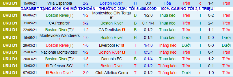 Nhận định, soi kèo Boston River vs Nacional, 1h ngày 20/6 - Ảnh 2