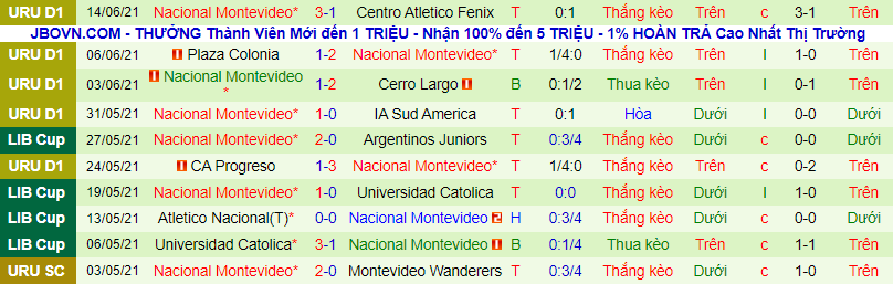 Nhận định, soi kèo Boston River vs Nacional, 1h ngày 20/6 - Ảnh 3