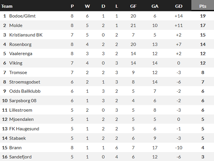 Nhận định, soi kèo Haugesund vs Kristiansund, 23h ngày 20/6 - Ảnh 4