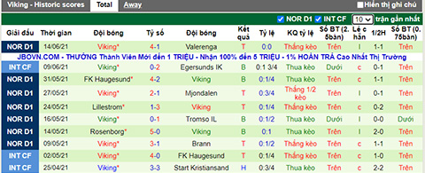 Nhận định, soi kèo Sandefjord vs Viking, 20h00 ngày 19/6 - Ảnh 2