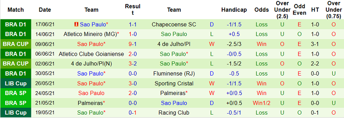 Nhận định, soi kèo Santos vs Sao Paulo, 4h15 ngày 21/6 - Ảnh 4