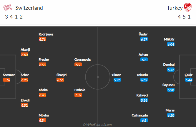 Nhận định, soi kèo Thụy Sĩ vs Thổ Nhĩ Kỳ, 23h ngày 20/6 - Ảnh 4