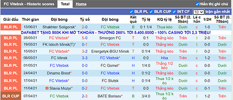 Nhận định, soi kèo Vitebsk vs Rukh Brest, 18h45 ngày 19/6 - Ảnh 1
