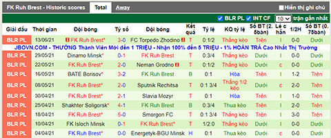 Nhận định, soi kèo Vitebsk vs Rukh Brest, 18h45 ngày 19/6 - Ảnh 2
