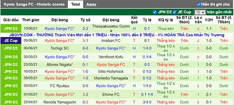 Nhận định, soi kèo Zweigen Kanazawa vs Kyoto Sanga, 17h00 ngày 19/6 - Ảnh 2
