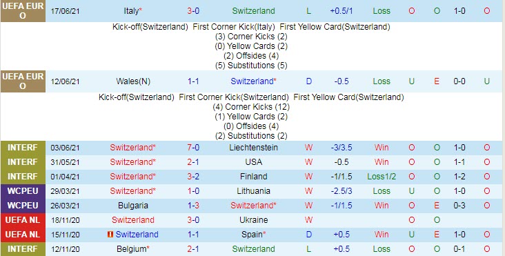 Soi kèo phạt góc Thụy Sỹ vs Thổ Nhĩ Kỳ, 23h ngày 20/6 - Ảnh 1
