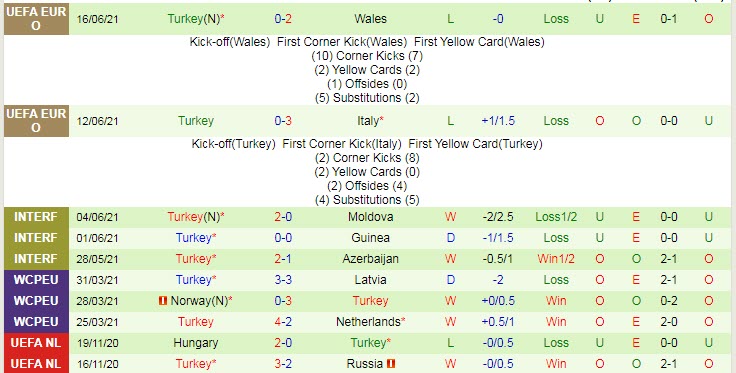 Soi kèo phạt góc Thụy Sỹ vs Thổ Nhĩ Kỳ, 23h ngày 20/6 - Ảnh 2