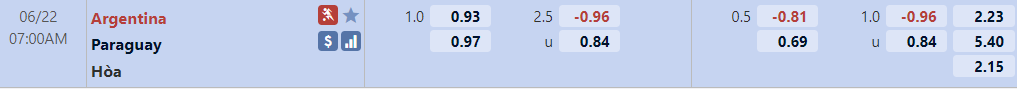 Biến động tỷ lệ kèo Argentina vs Paraguay, 7h ngày 22/6 - Ảnh 2