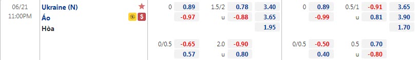 Biến động tỷ lệ kèo Ukraina vs Áo, 23h ngày 21/6 - Ảnh 1