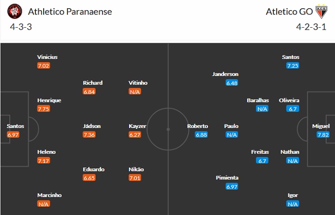Nhận định, soi kèo Athletico Paranaense vs Atlético Goianiense, 4h15 ngày 21/6 - Ảnh 2