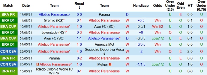 Nhận định, soi kèo Athletico Paranaense vs Atlético Goianiense, 4h15 ngày 21/6 - Ảnh 3