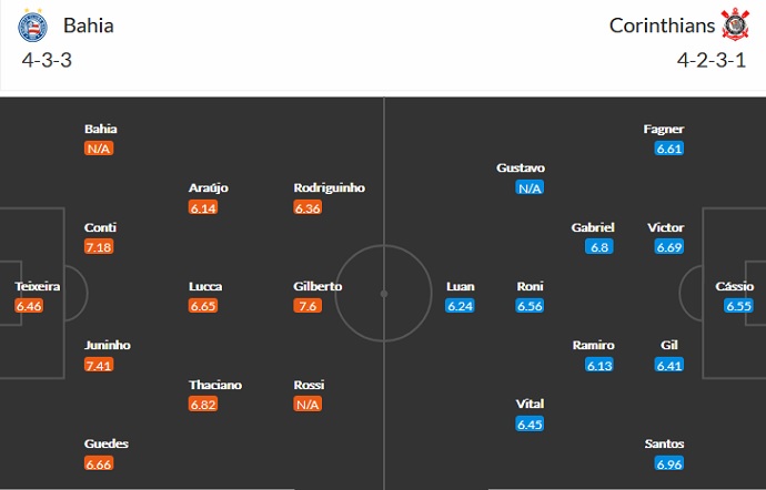 Nhận định, soi kèo Bahia vs Corinthians, 2h00 ngày 21/6 - Ảnh 2
