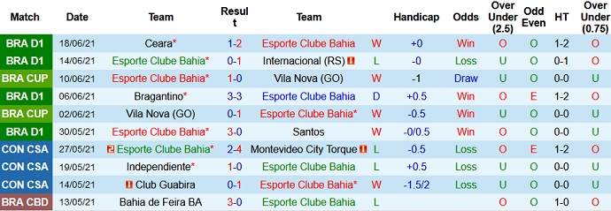 Nhận định, soi kèo Bahia vs Corinthians, 2h00 ngày 21/6 - Ảnh 3