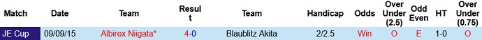 Nhận định, soi kèo Blaublitz Akita vs Albirex Niigata, 17h00 ngày 21/6 - Ảnh 3
