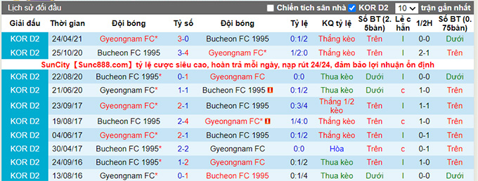 Nhận định, soi kèo Bucheon vs Gyeongnam, 14h00 ngày 20/6 - Ảnh 3