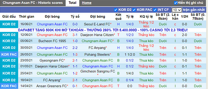 Nhận định, soi kèo Chungnam Asan vs Jeonnam Dragons, 14h00 ngày 20/6 - Ảnh 1