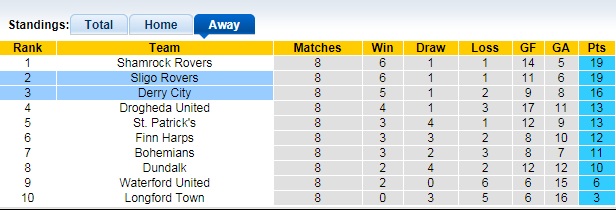 Nhận định, soi kèo Derry City vs Sligo Rovers, 1h45 ngày 22/6 - Ảnh 1