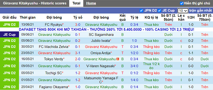 Nhận định, soi kèo Giravanz Kitakyushu vs Ehime, 20h00 ngày 20/6 - Ảnh 2