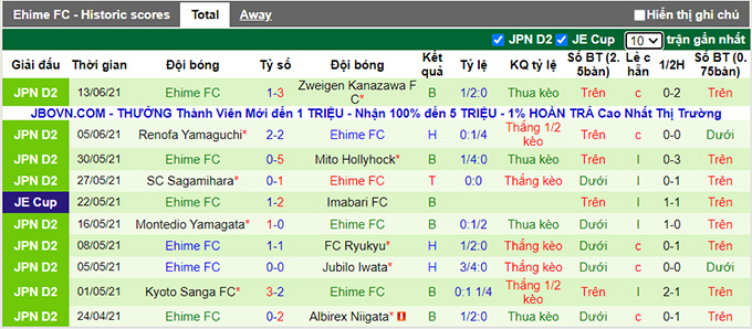 Nhận định, soi kèo Giravanz Kitakyushu vs Ehime, 20h00 ngày 20/6 - Ảnh 3