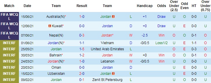 Nhận định, soi kèo Jordan vs Nam Sudan, 0h ngày 22/6 - Ảnh 1