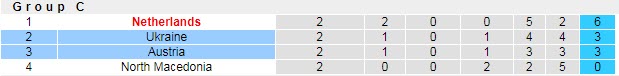 Nhận định, soi kèo Ukraine vs Áo, 23h ngày 21/6 - Ảnh 6