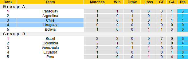 Nhận định, soi kèo Uruguay vs Chile, 4h ngày 22/6 - Ảnh 4