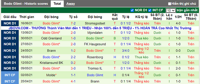 Nhận định, soi kèo Valerenga vs Bodo Glimt, 01h00 ngày 21/6 - Ảnh 2