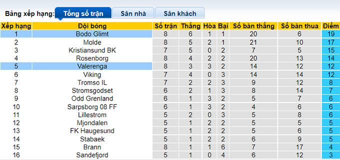 Nhận định, soi kèo Valerenga vs Bodo Glimt, 01h00 ngày 21/6 - Ảnh 4