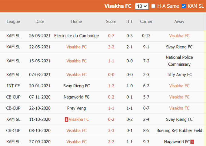 Nhận định, soi kèo Visakha vs Lalenok United, 21h00 ngày 20/6 - Ảnh 1