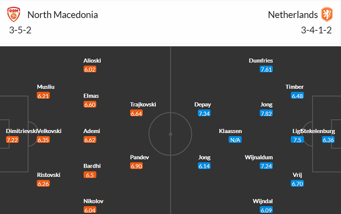 Phân tích kèo hiệp 1 Bắc Macedonia vs Hà Lan, 23h ngày 21/6 - Ảnh 2