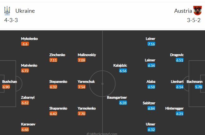 Phân tích kèo hiệp 1 Ukraine vs Áo, 23h ngày 21/6 - Ảnh 4