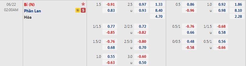 Biến động tỷ lệ kèo Phần Lan vs Bỉ, 2h ngày 22/6 - Ảnh 1