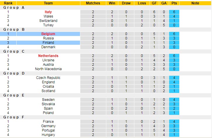 Biến động tỷ lệ kèo Phần Lan vs Bỉ, 2h ngày 22/6 - Ảnh 7