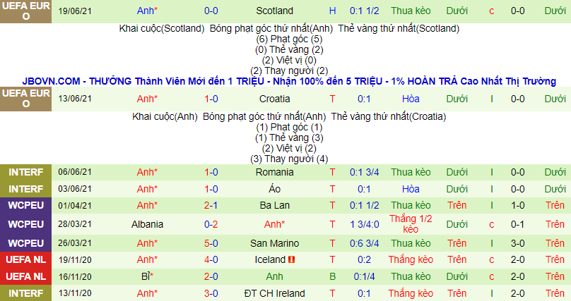 Nhận định, soi kèo CH Czech vs Anh, 2h ngày 23/6 - Ảnh 3