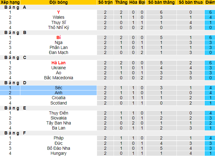 Nhận định, soi kèo CH Czech vs Anh, 2h ngày 23/6 - Ảnh 4
