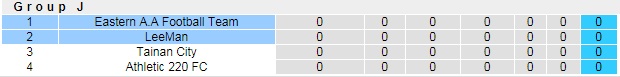 Nhận định, soi kèo Eastern AA vs Lee Man, 19h ngày 23/6 - Ảnh 1