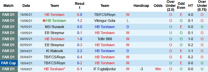 Nhận định, soi kèo HB Tórshavn vs Inter d'Escaldes, 1h00 ngày 23/6 - Ảnh 1