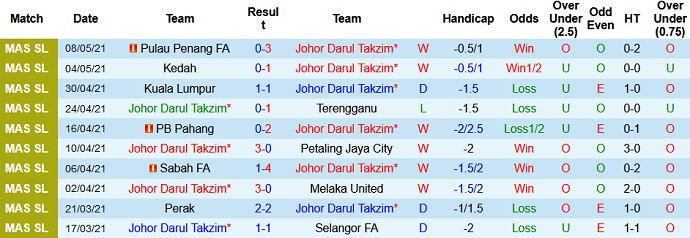 Nhận định, soi kèo Johor Darul Ta'zim vs Nagoya Grampus, 21h00 ngày 22/6 - Ảnh 2