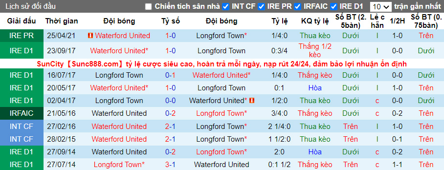 Nhận định, soi kèo Longford Town vs Waterford, 01h45 ngày 22/6 - Ảnh 3