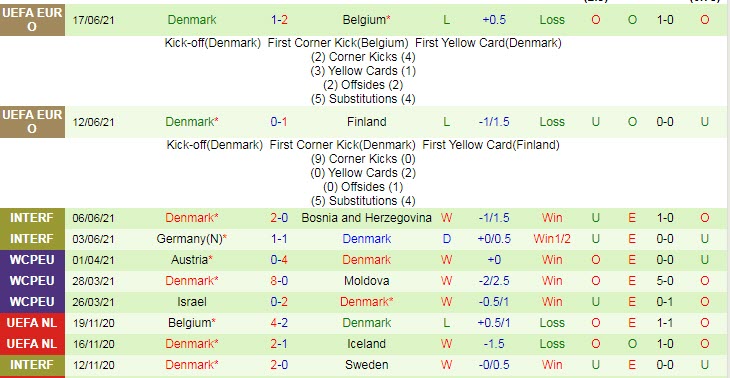 Nhận định, soi kèo Nga vs Đan Mạch, 2h ngày 22/6 - Ảnh 2