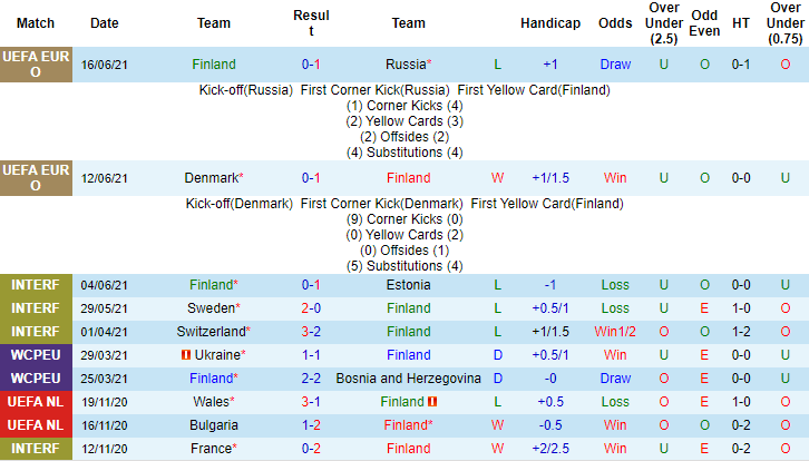 Nhận định, soi kèo Phần Lan vs Bỉ, 2h ngày 22/6 - Ảnh 1