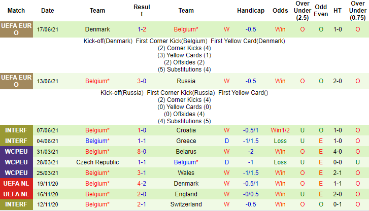Nhận định, soi kèo Phần Lan vs Bỉ, 2h ngày 22/6 - Ảnh 2