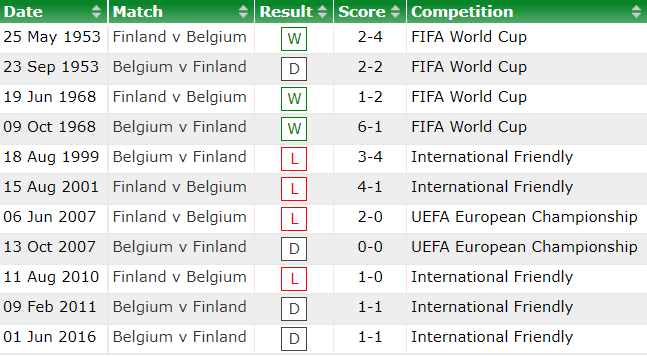 Nhận định, soi kèo Phần Lan vs Bỉ, 2h ngày 22/6 - Ảnh 3