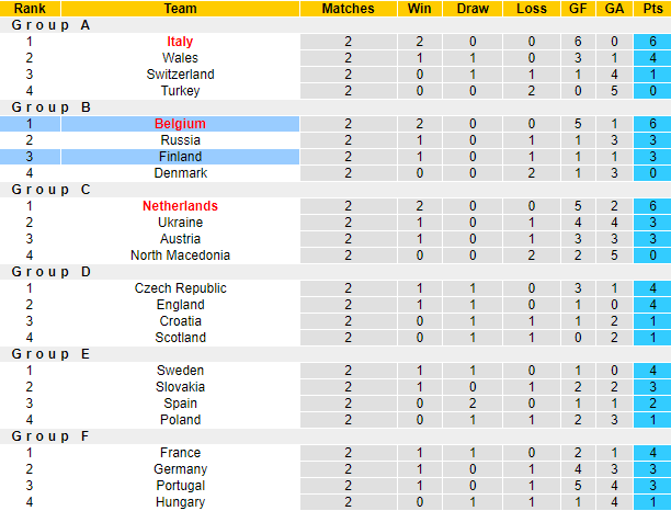 Nhận định, soi kèo Phần Lan vs Bỉ, 2h ngày 22/6 - Ảnh 5