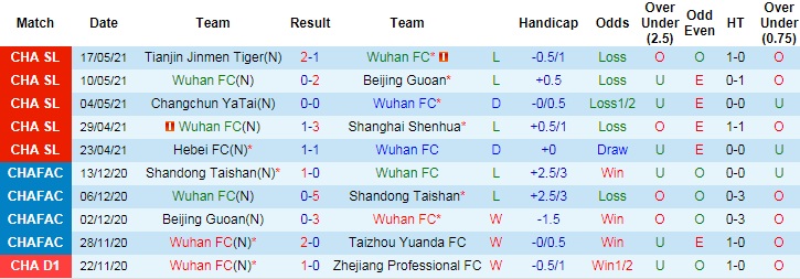 Nhận định, soi kèo Wuhan Zall vs Shanghai Port, 19h ngày 23/6 - Ảnh 2