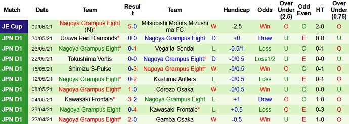 Phân tích kèo hiệp 1 Johor Darul Ta'zim vs Nagoya Grampus, 21h00 ngày 22/6 - Ảnh 3