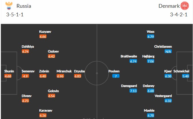 Phân tích kèo hiệp 1 Nga vs Đan Mạch, 2h ngày 22/6 - Ảnh 4